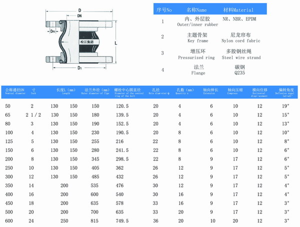 美標(biāo)橡膠防震避震喉型號(hào)參數(shù)表