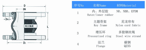 限位橡膠避震喉結(jié)構(gòu)圖